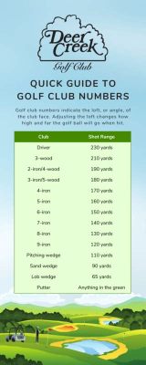 golf club number meaning: Unraveling the Enigmatic Codes Behind Golf Club Designations